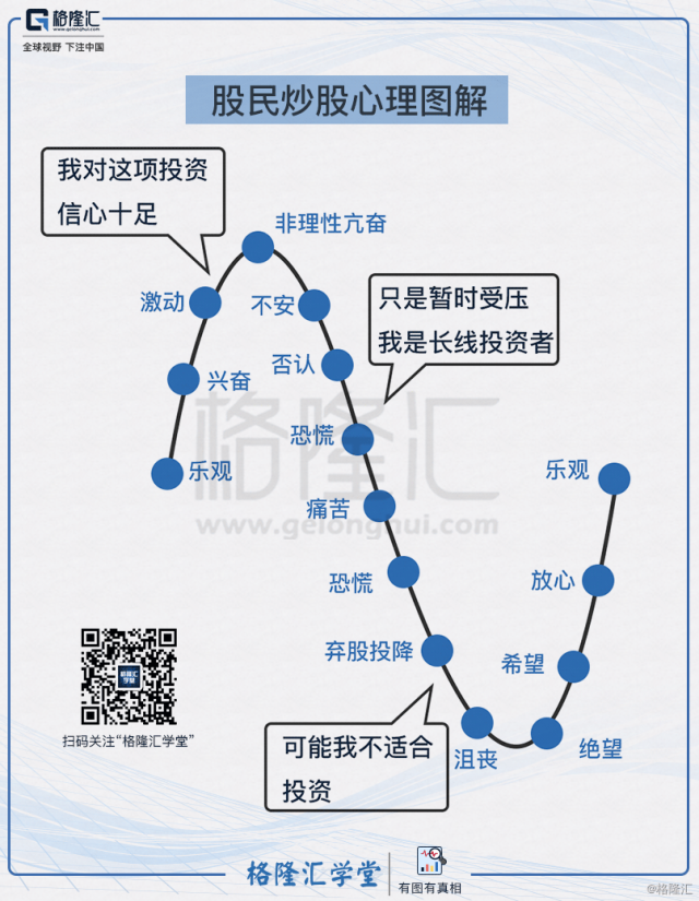 时事趣解系列(179:股民炒股心理图解