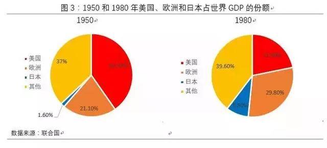 邵宇:大国兴衰与贸易政策选择—理解中美贸易冲突