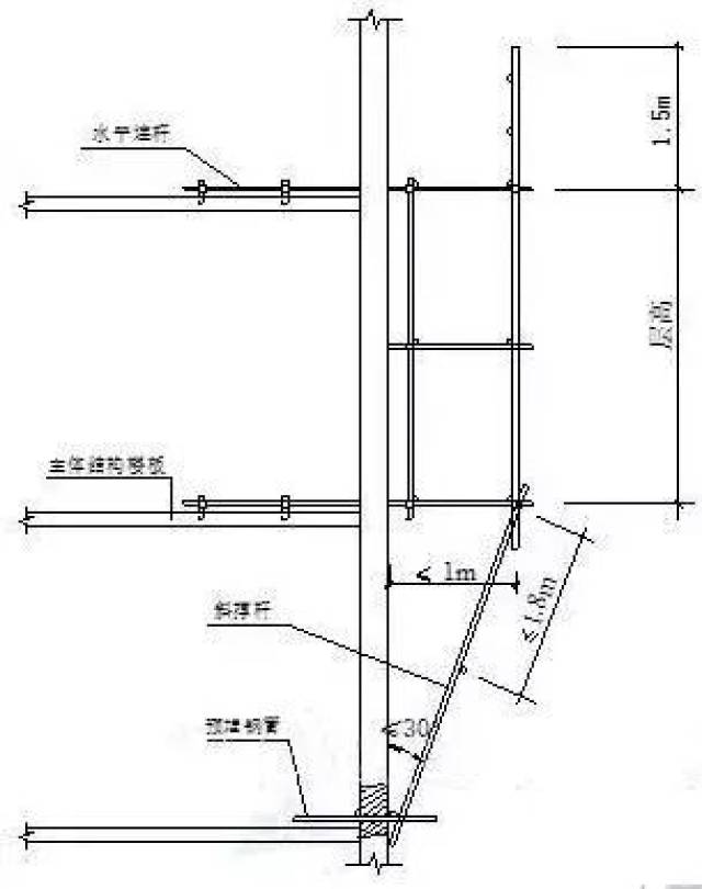 28,钢管悬挑脚手架