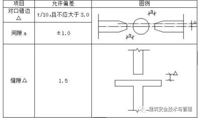 一种新型短肢工字钢悬挑脚手架------花篮拉杆工具式悬挑架施工工法