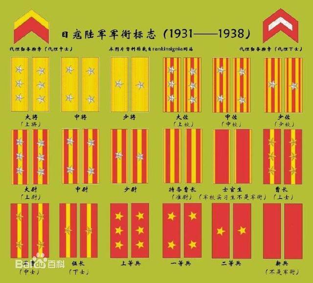 二战日寇军衔级别及部队配置,揭秘等级森严的鬼子部队