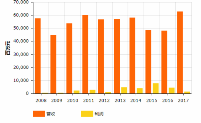 工业革命失业人口去哪儿_爸爸去哪儿(3)