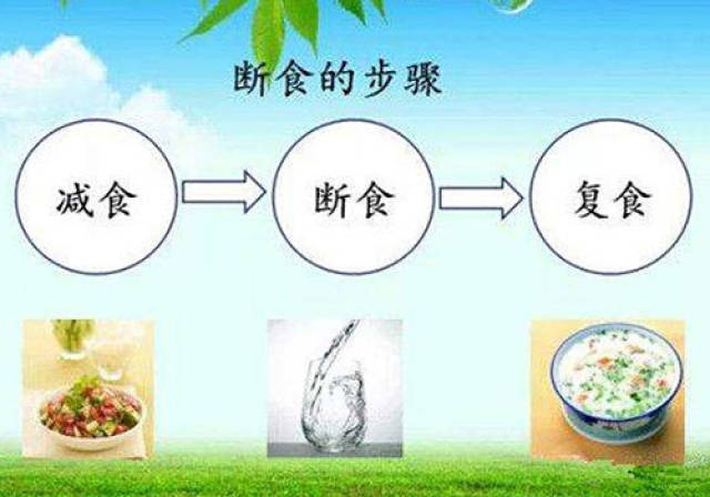 什么是断食瑜伽,练断食瑜伽的好处【曼扬瑜伽】