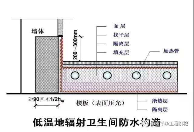 16,厕浴间和有防水要求的建筑地面必须设置防水隔离层.