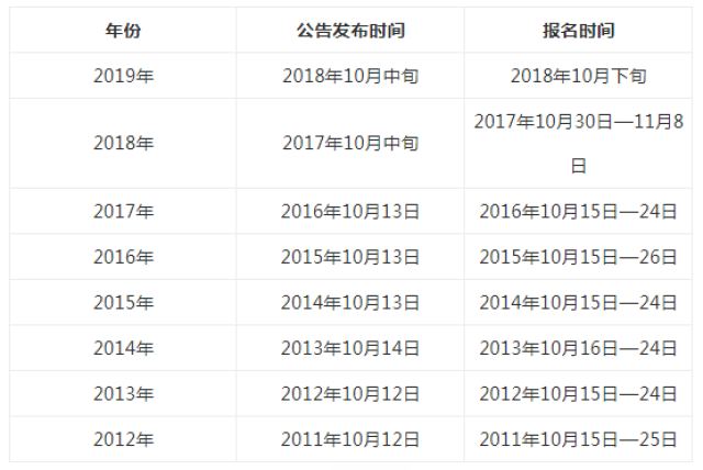 历年求全人口统计数量_人口统计图表图片(2)