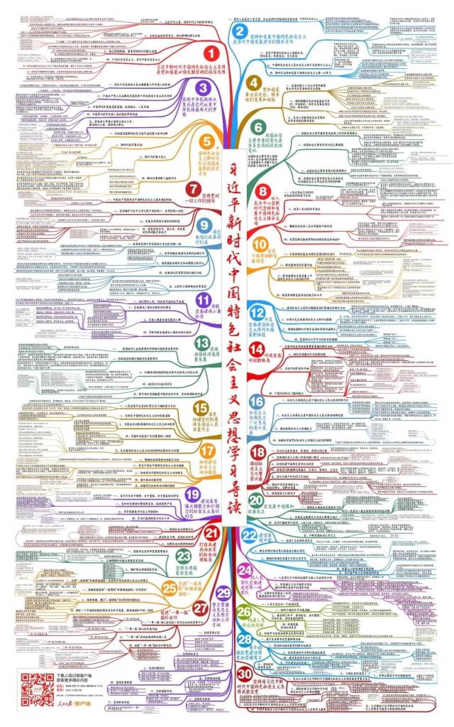 学习| 跟着这张思维导图,学习习近平新时代中国特色社会主义思想