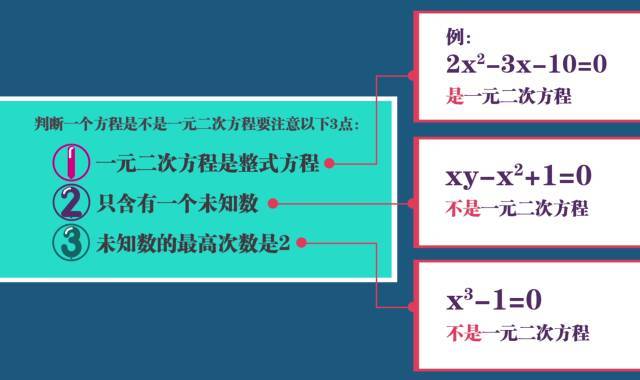 初三视频:《一元二次方程》知识点初中,逆袭做网站!哪里自学黑马的数学所有课有图片