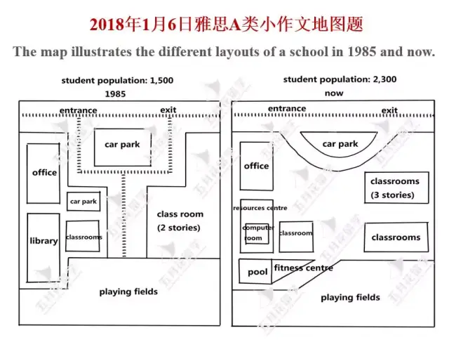 截止于8月最后一场雅思考试(8月25日),今年大陆考场雅思小作文地图题