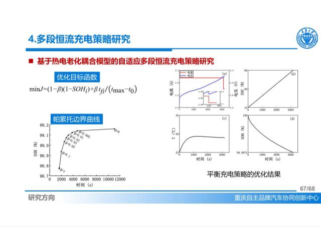 技术 新能源汽车先进热管理系统发展概述