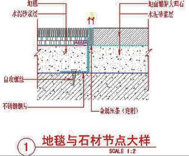 地毯与木地板,石材地面处交接处是平接的,应注意按绒高找坡,地面石材