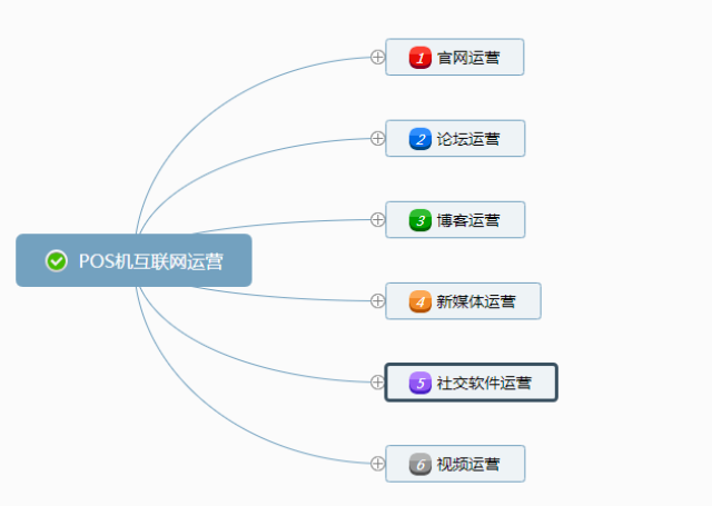 一,线下推广