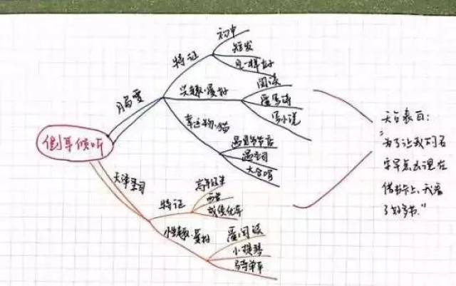 《侧耳倾听》电影思维导图