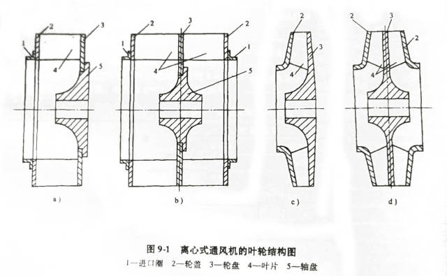 离心式通风机和低压离心式鼓风机的叶轮结构图如图9-1所示.