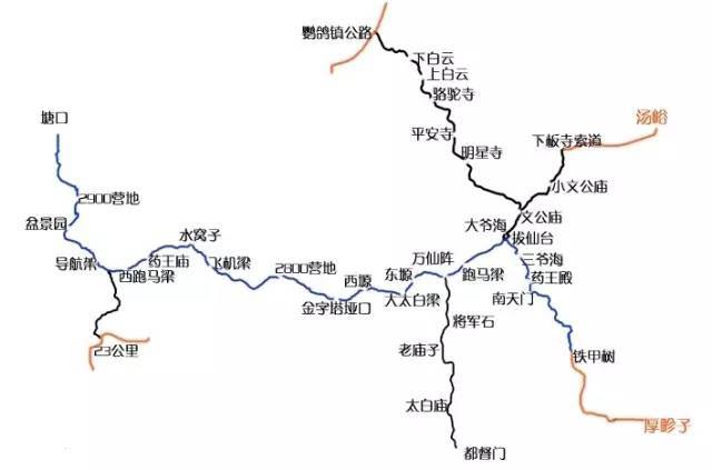 目前鳌太穿越已开发出多条路线:首先有两个方向上山,分别为北线(太白