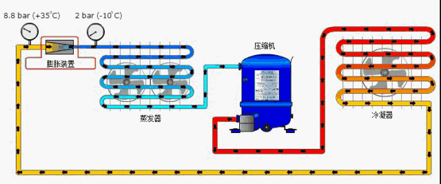 动图┃热力膨胀阀 毛细管 电子膨胀阀攻略大全 !