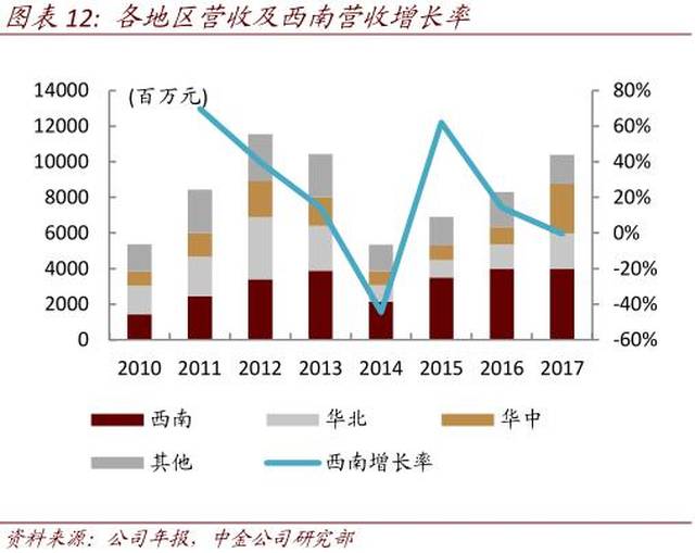 李康研报|四川代表性白酒品牌,泸州老窖大单品战略如何逆袭