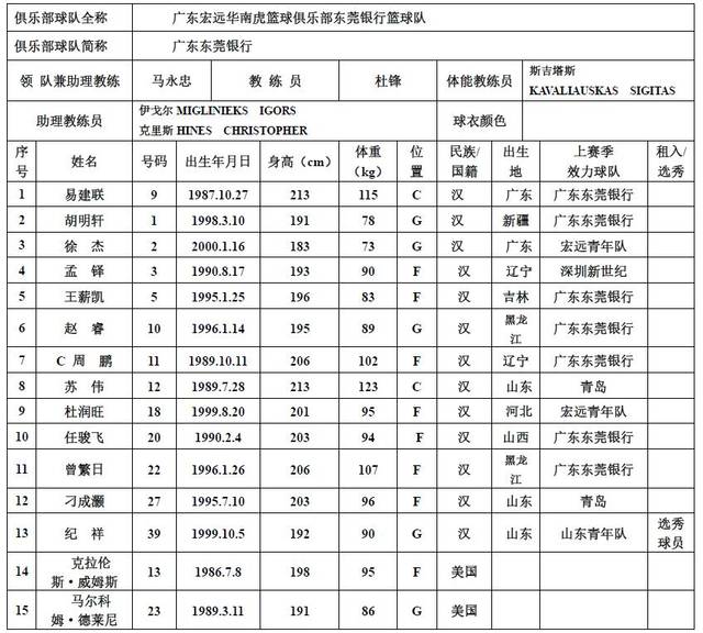 东莞银行流水账单 搜狐网