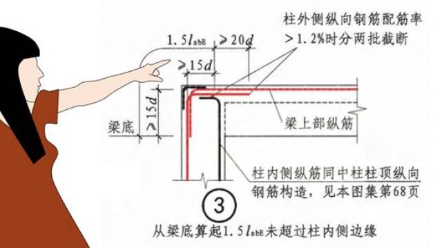 一个原则搞定边柱角柱节点——钢筋的鞠躬法则