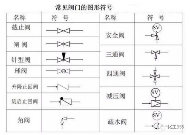 阀门符号