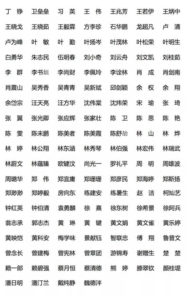 福建省文艺评论家协会成立,全国第28个省级评协!(含会员名单)