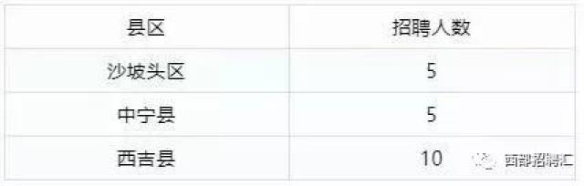 宁夏石嘴山银行招聘20人！