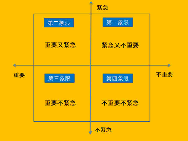 四象限学习法则的应用||楠叔物理