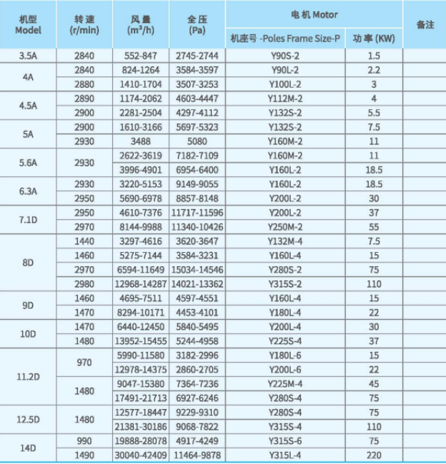 高压离心风机技术性能参数