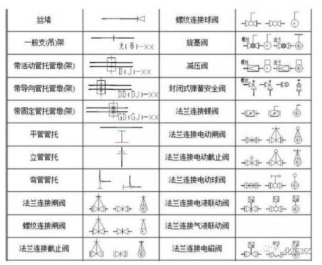 必须看懂化工工艺流程图:一文掌握"关键符号"!