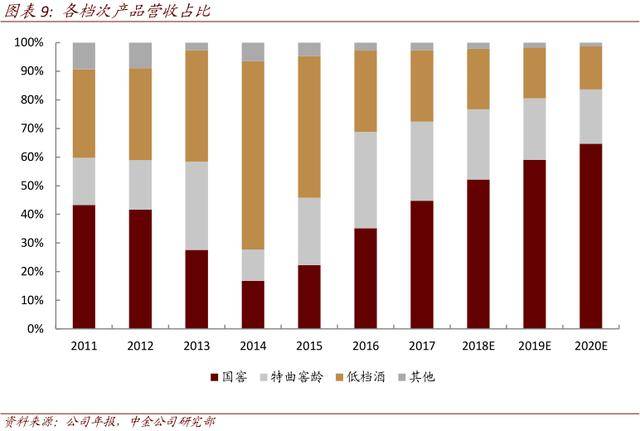 李康研报|四川代表性白酒品牌,泸州老窖大单品战略如何逆袭