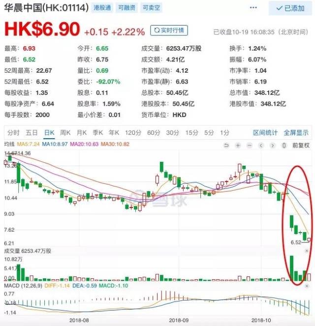 科力远,比亚迪微涨,广汇汽车,北汽蓝谷下滑超20%@汽车