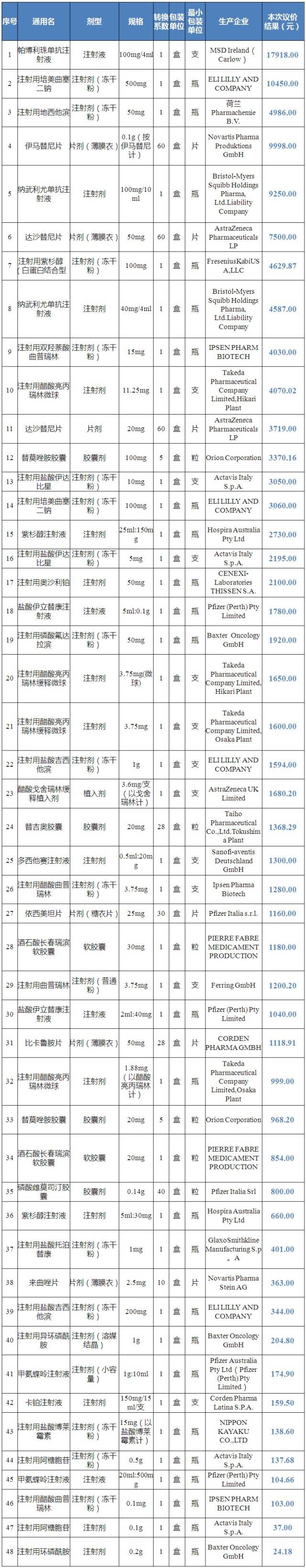 k药拒不降价,o药只降10元!