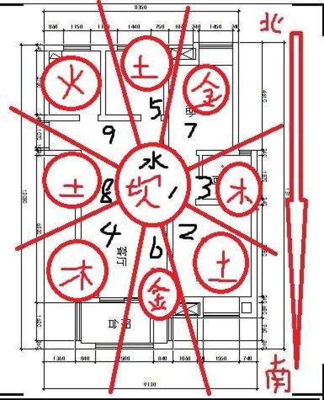 九宫飞星图的实际应用和举例