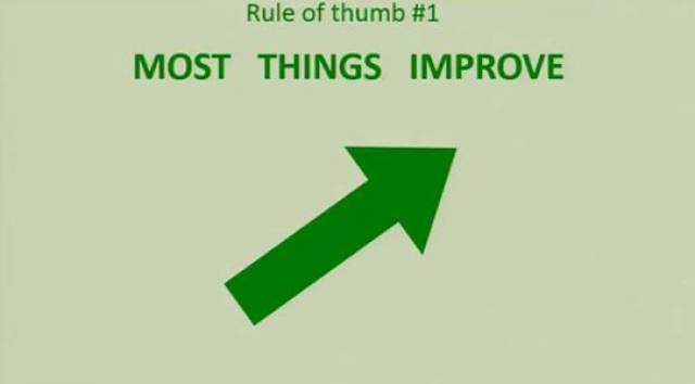 TED：世界有多邪恶，我们就有多无知（附视频&演讲稿）