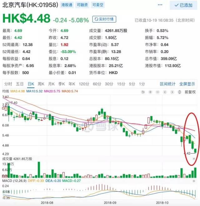 科力远,比亚迪微涨,广汇汽车,北汽蓝谷下滑超20%@汽车