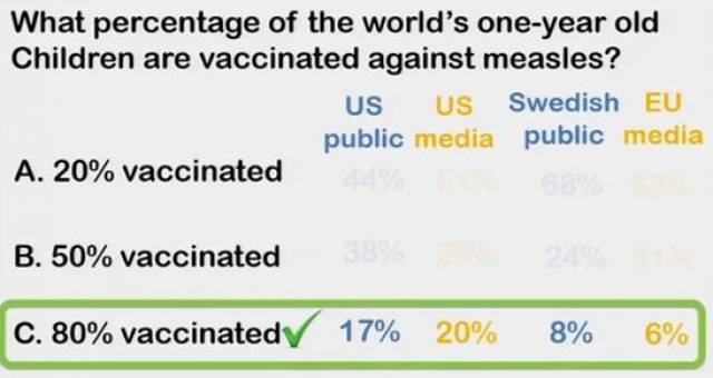 TED：世界有多邪恶，我们就有多无知（附视频&演讲稿）