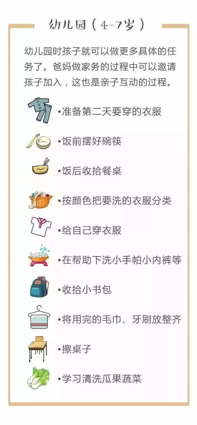 儿童做家务年龄对照表,舍不得用孩子才害了他!