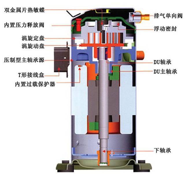 涡旋式压缩机工作原理它是如何工作的