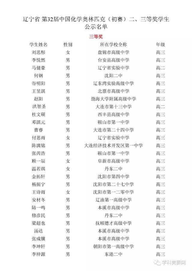 第32届化学竞赛省二、省三名单全面发布,全国