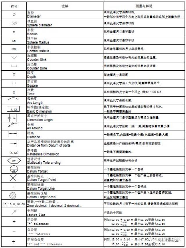 这个形位公差很枯燥但很有用