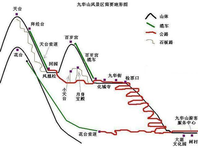 完整版九华山超实用游玩攻略,交通线路!