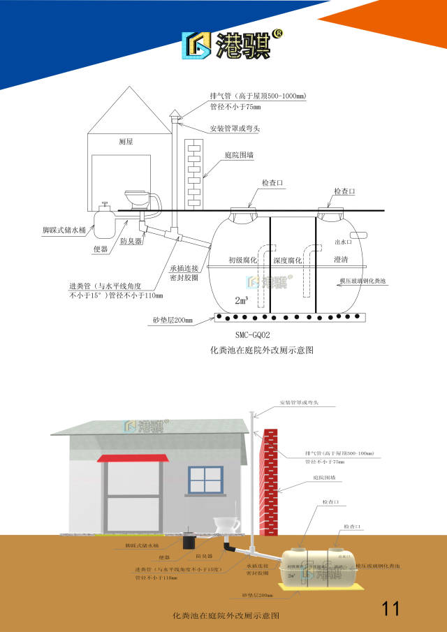 农村化粪池结构图-农村三格化粪池结构图