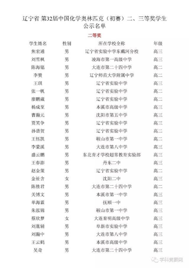 第32届化学竞赛省二、省三名单全面发布,全国