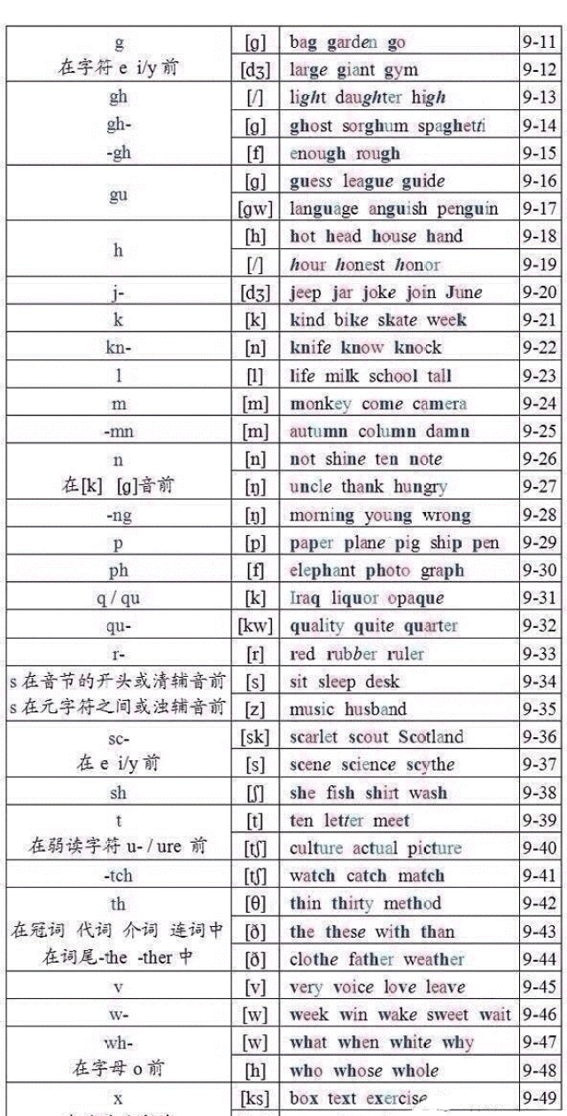 学会英语音标规则,记单词可事半功倍!