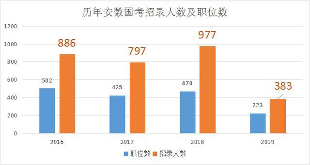 安徽阜阳人口数量_阜阳人口大数据分析结果出炉 我市仍处于人口红利期(2)