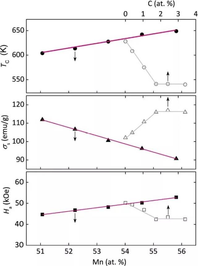 figure 5.mn-bi相图