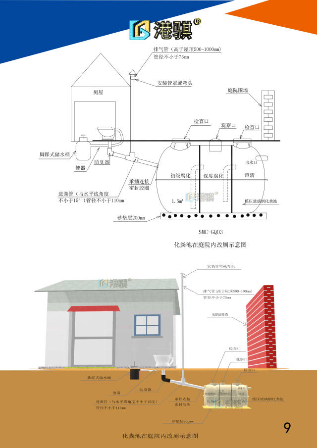 农村化粪池结构图-农村三格化粪池结构图