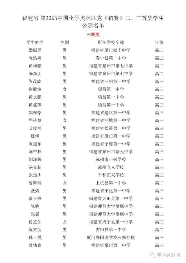 第32届化学竞赛省二、省三名单全面发布,全国