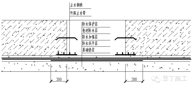 4,底板后浇带防水 特殊部位的细部构造