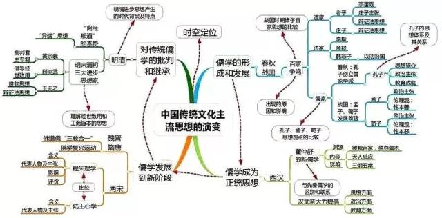 2019高考各科最新思维导图全汇总,高中三年都适用!务必收藏