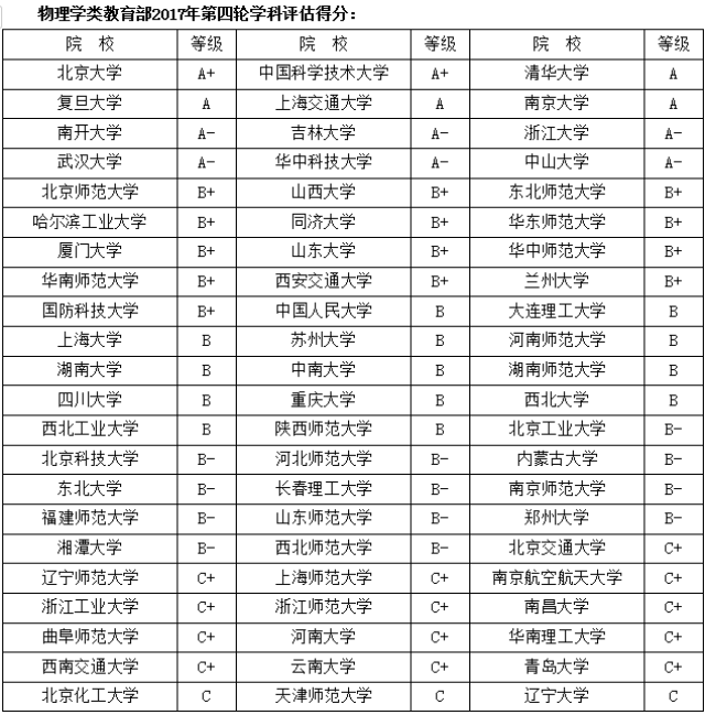物理学科排名_物理学科头像
